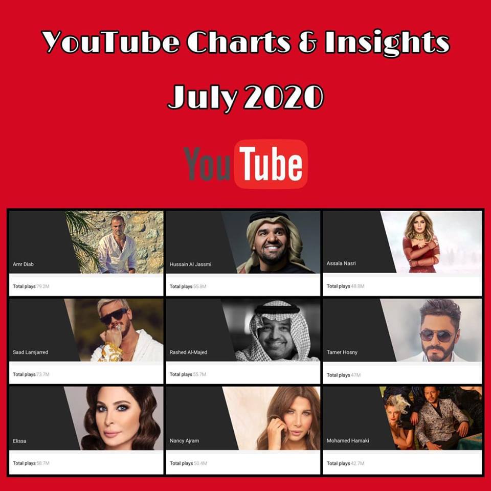 أويما 20 - Uima20 | عمرو دياب الأعلى مشاهدة على يوتيوب في شهر يوليو