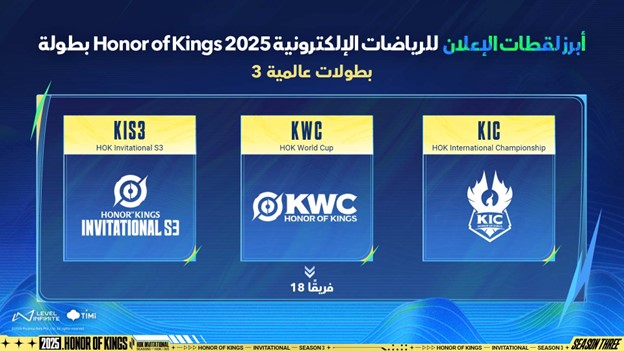 أويما 20 - Uima20 | NOVA ESPORTS يُتوّج بلقب الموسم الثالث من بطولة HONOR OF KINGS INVITATIONALالكشف عن أجندة بطولات HOK ESPORTS 2025