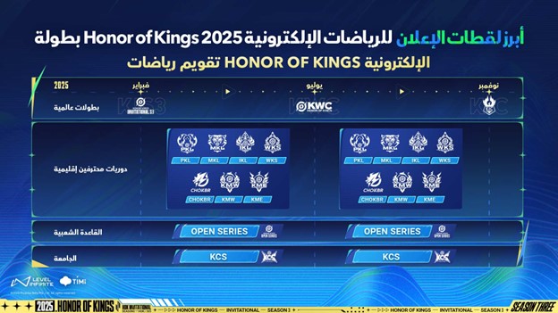 أويما 20 - Uima20 | NOVA ESPORTS يُتوّج بلقب الموسم الثالث من بطولة HONOR OF KINGS INVITATIONALالكشف عن أجندة بطولات HOK ESPORTS 2025